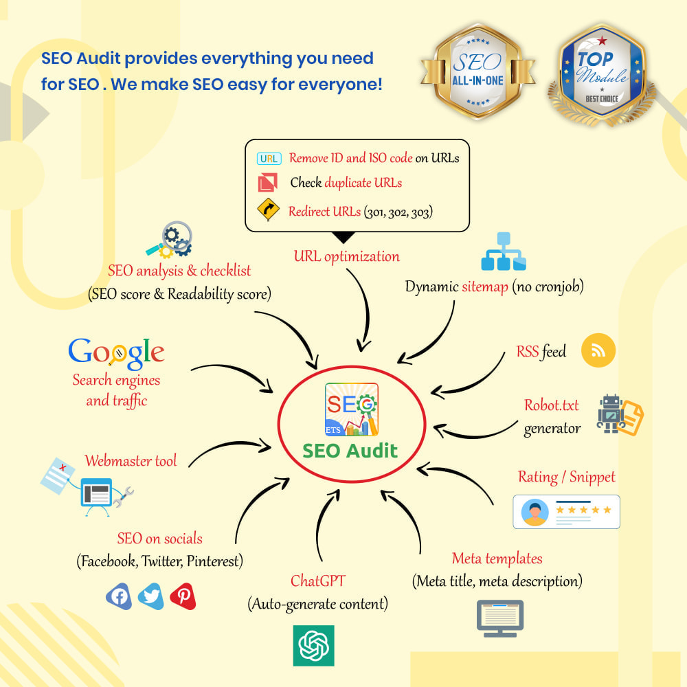 seo module by prestashop